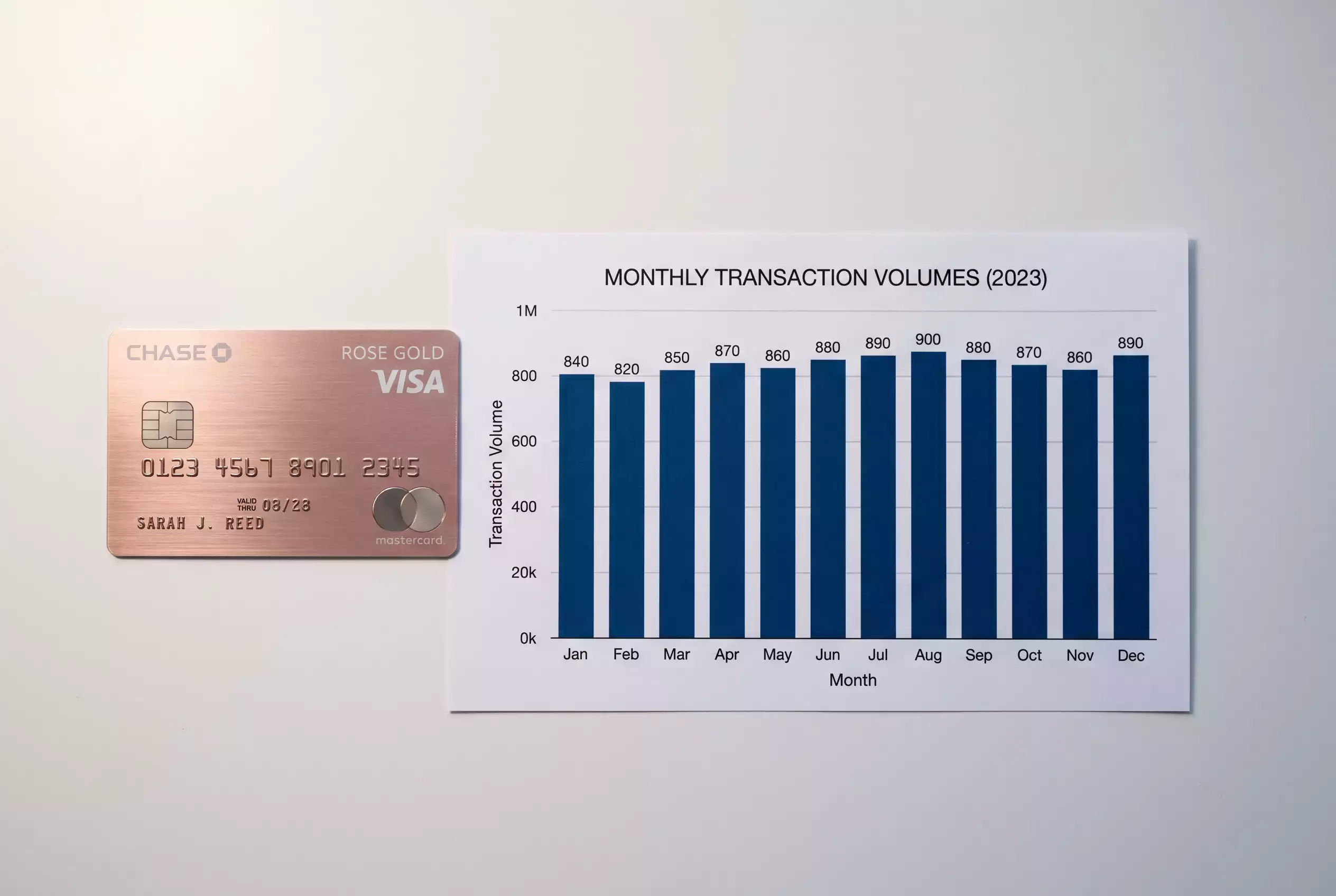 Kreditkarten Transaktionen Österreich: Volumen & Durchschnittsbetrag